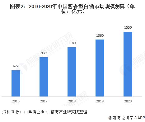 樽意酒業(yè)—互聯(lián)網(wǎng)進(jìn)軍醬酒行業(yè)，樽意醬香酒生產(chǎn)廠家教您輕松穩(wěn)賺